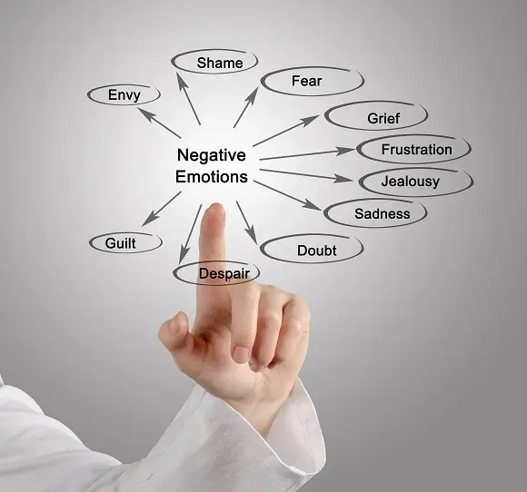 Negative Review Control & Mitigation1